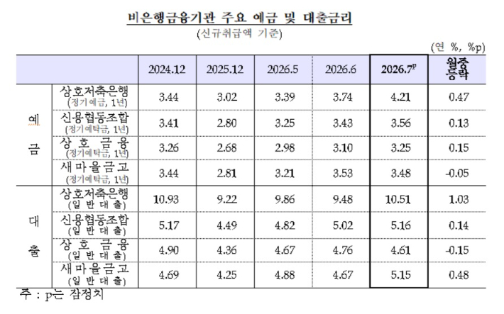 한국은행 제공 