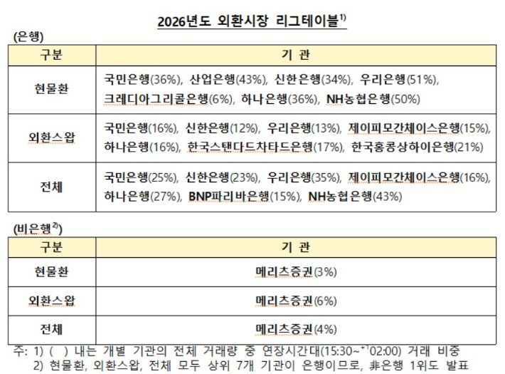 한국은행 제공