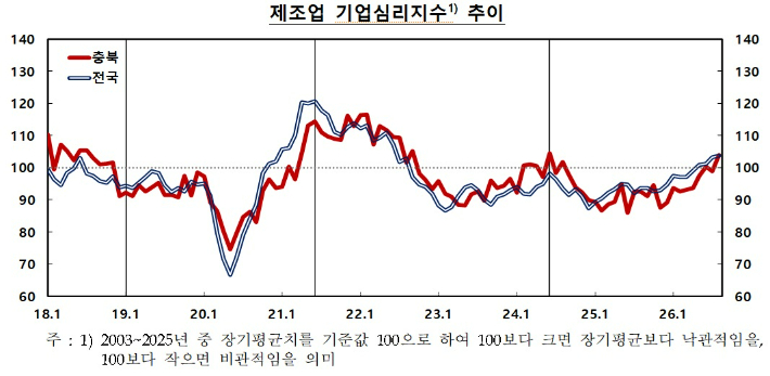 한국은행 충북본부 제공