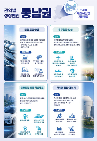 울산시 제공