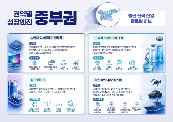 대전시 제공