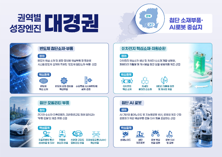 경상북도 제공