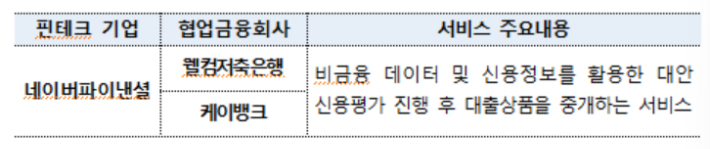 금융위원회 제공