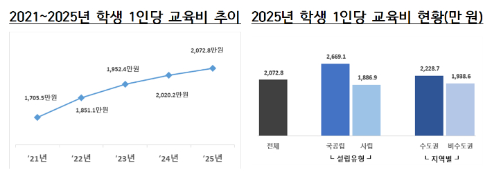교육부 제공