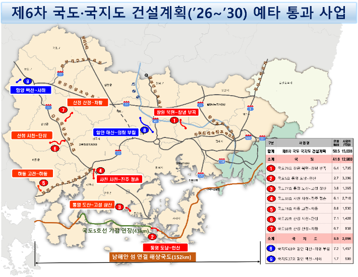 제6차 국도·국지도 건설계획 예타 통과 사업. 경남도청 제공 