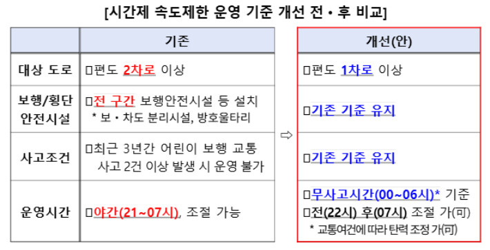 경찰청 제공