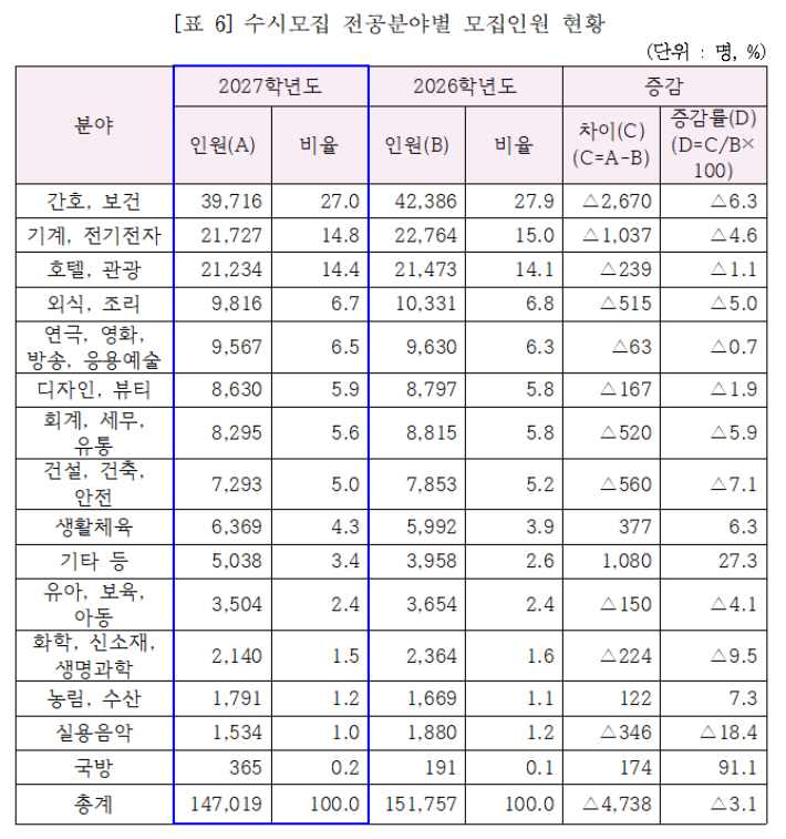 한국전문대학교육협의회 제공
