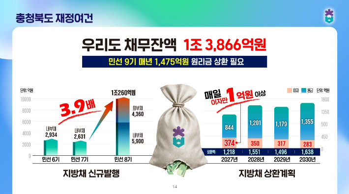 충청북도 제공 