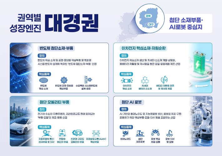 권역별 성장엔진 대경권 선정(안). 포항시 제공