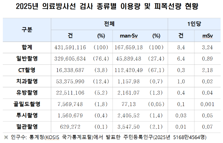 질병관리청 제공