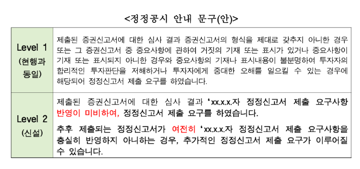 금융감독원 제공