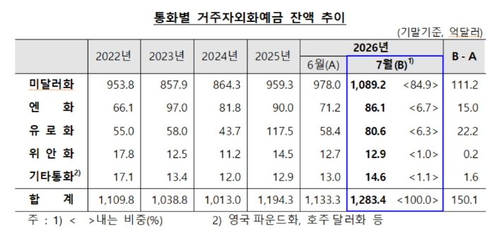 한국은행 제공