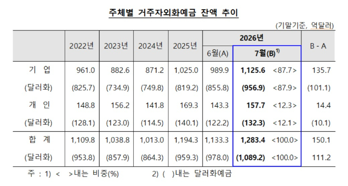 한국은행 제공
