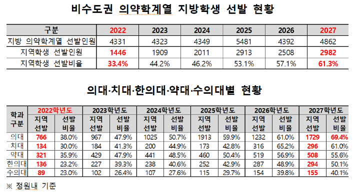 종로학원 제공