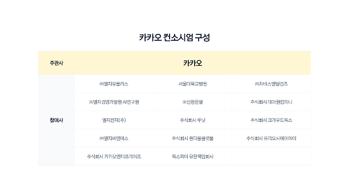 카카오 제공