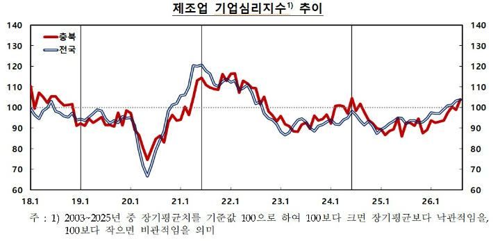 한국은행 충북본부 제공