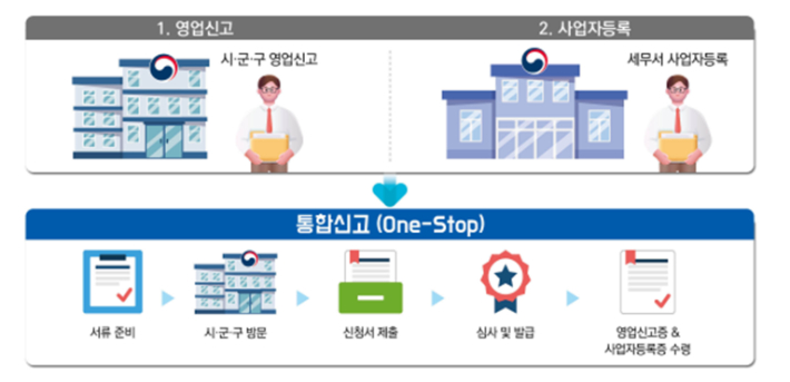 행정안전부 제공