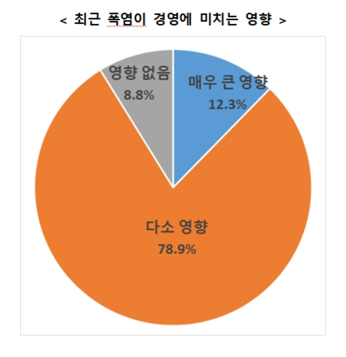 대구상공회의소 제공