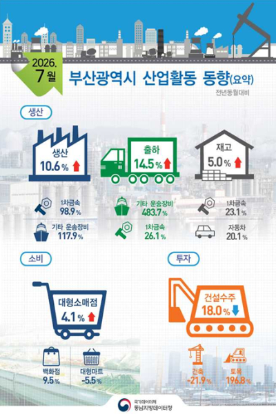 동남지방데이터청 제공