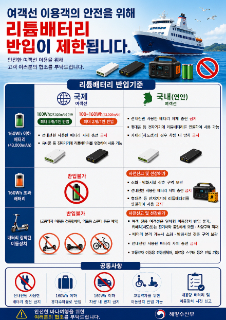 여객선 리튬배터리 반입 규정. 해양수산부 제공