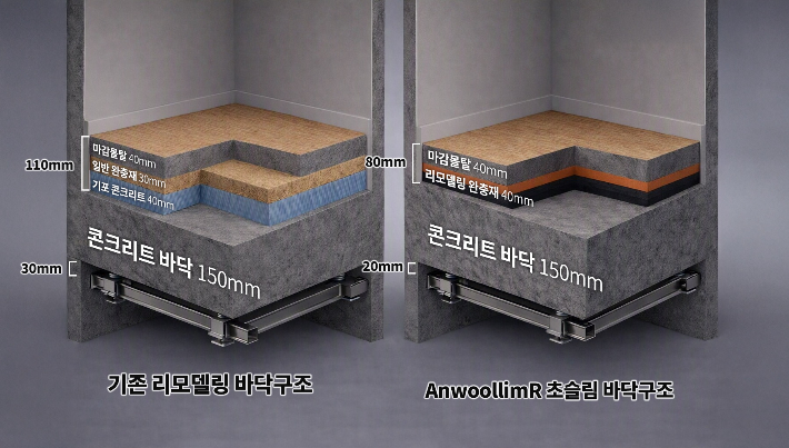  안울림R 바닥구조 이미지. 포스코이앤씨 제공