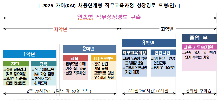 교육부 제공