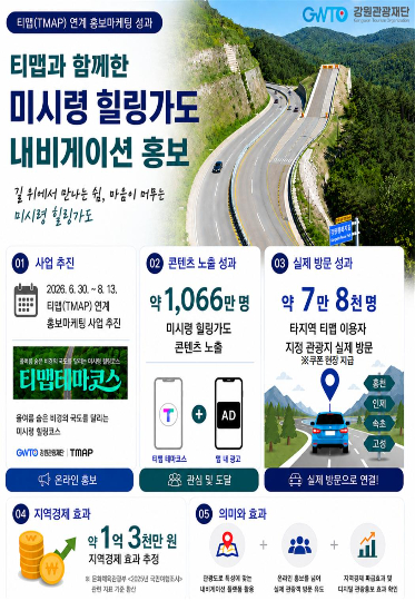 강원관광재단 제공 