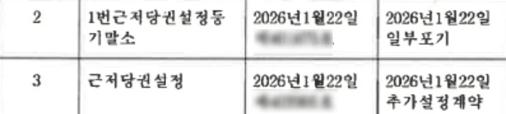 A씨 측 제공