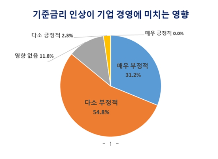 대구상공회의소 제공