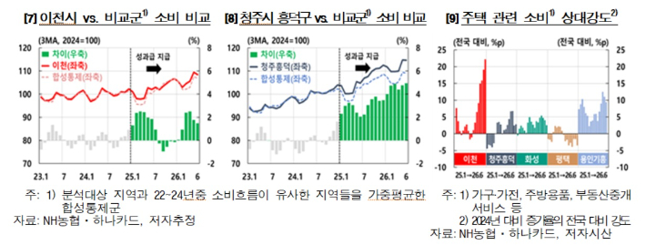 한국은행 '반도체 수혜 지역의 소비는 어떻게 될까' 보고서 캡처