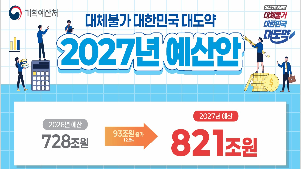 2027년 정부 예산안 인포그래픽. 기획예산처 제공