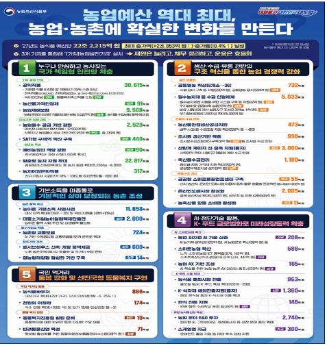 농림축산식품부 제공