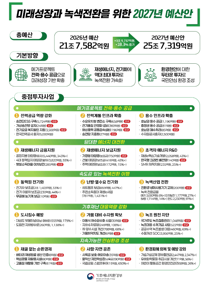 기후에너지환경부 제공