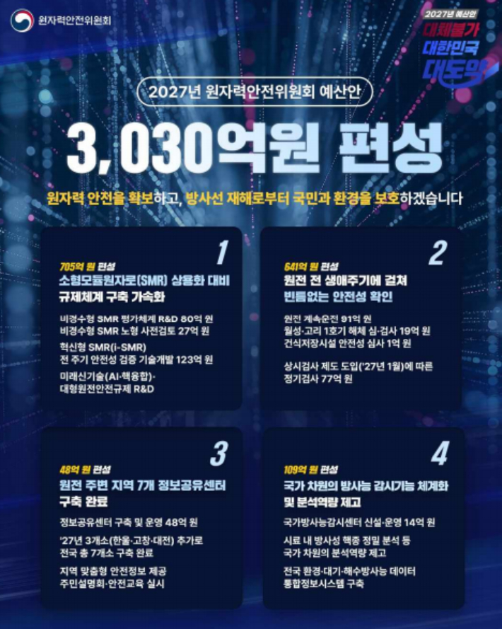 원자력안전위원회 제공