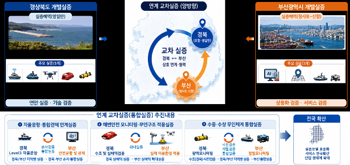 부산시 제공
