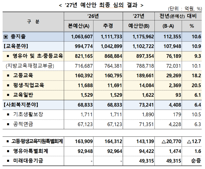 교육부 제공