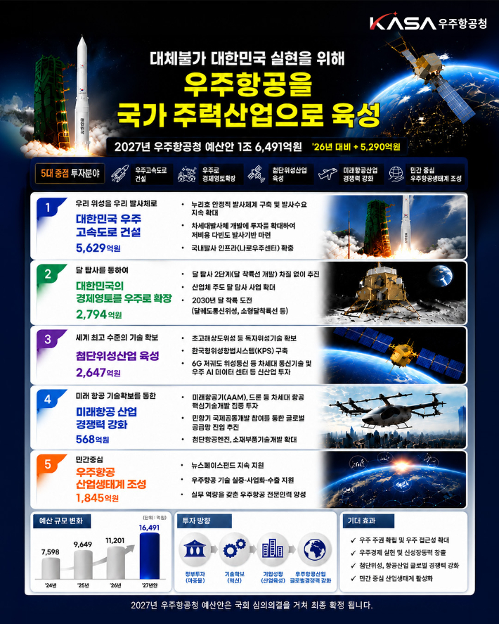 우주항공청 제공