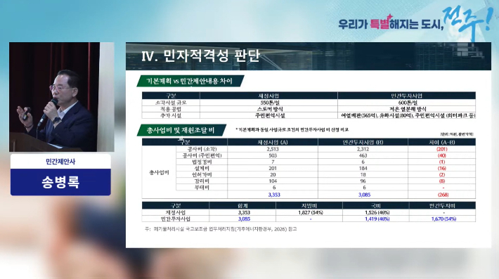 전주권 광역폐기물처리시설 건립 전문가 초청 공개 토론회 모습. 전주시 유튜브 채널 캡처