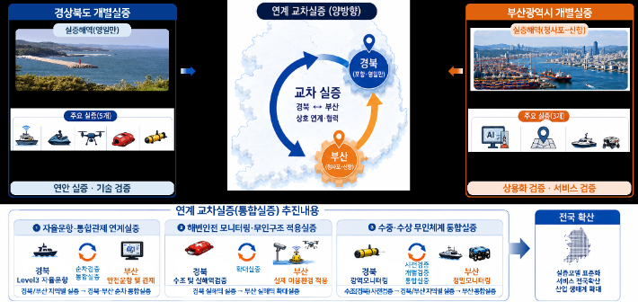 경북도 제공