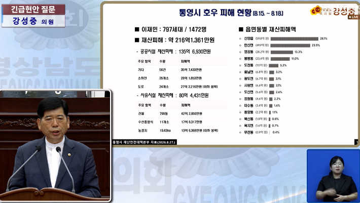 강성중 도의원 긴급현안질문. 경남도의회 영상 캡처