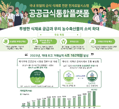 한국농수산식품유통공사(aT) 제공