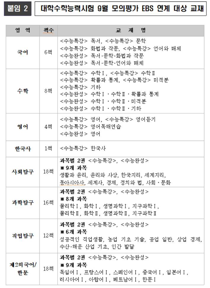 한국교육과정평가원 제공
