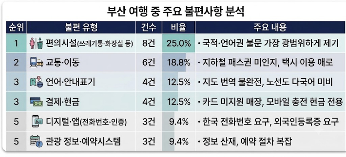 부산시 제공