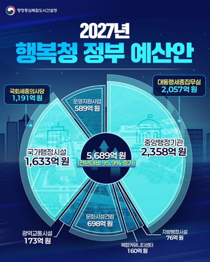 행정중심복합도시건설청 제공