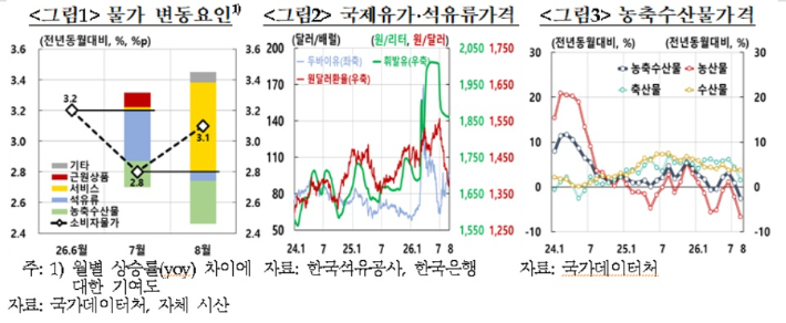 한국은행 제공