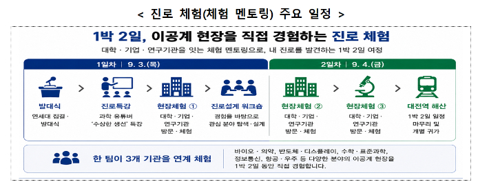 교육부 제공