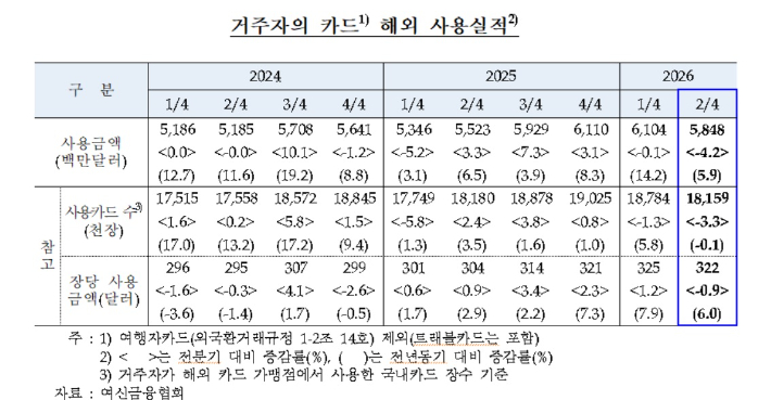 한국은행 제공