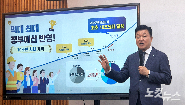 신용한 충북지사가 2일 브리핑에서 내년 정부예산 확보 결과에 대해 설명하고 있다. 최범규 기자