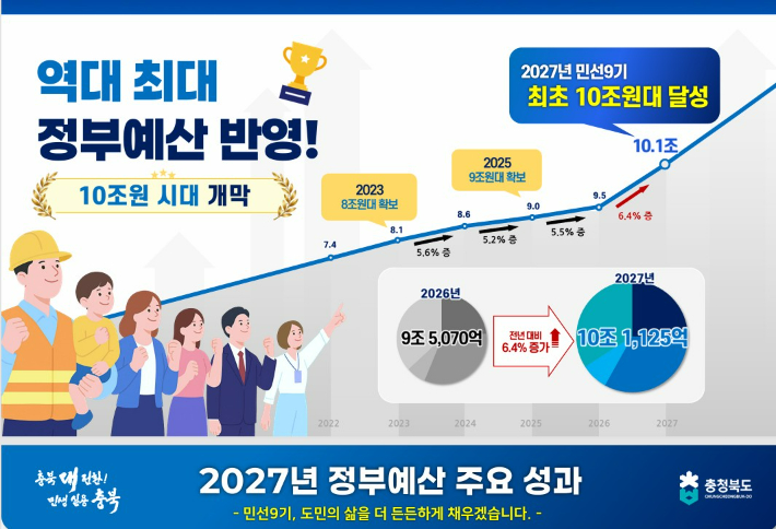 충청북도 제공