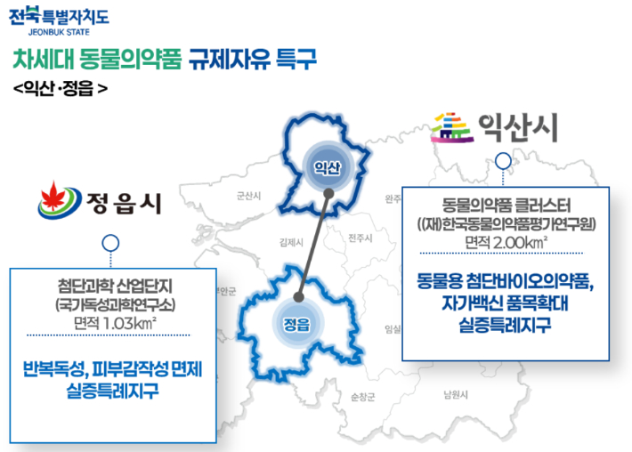 전북 차세대 동물의약품 규제자유 특구 개요도. 전북도 제공